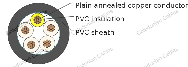 PVC Insulated, PVC Sheathed Multi-core+E Control Cables 0.6/1kV